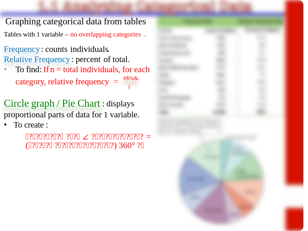 1.1B Analyzing Categorical Data.pdf_dtjcivhsu4m_page2