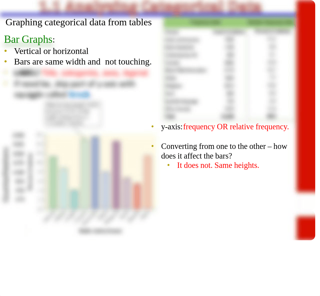 1.1B Analyzing Categorical Data.pdf_dtjcivhsu4m_page3