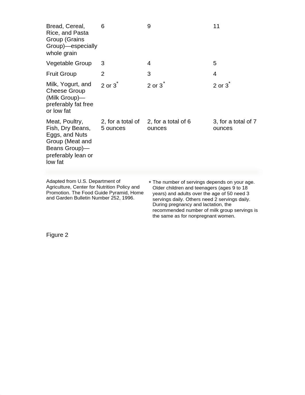 Food Pyramid_dtjdcpm5ojy_page2