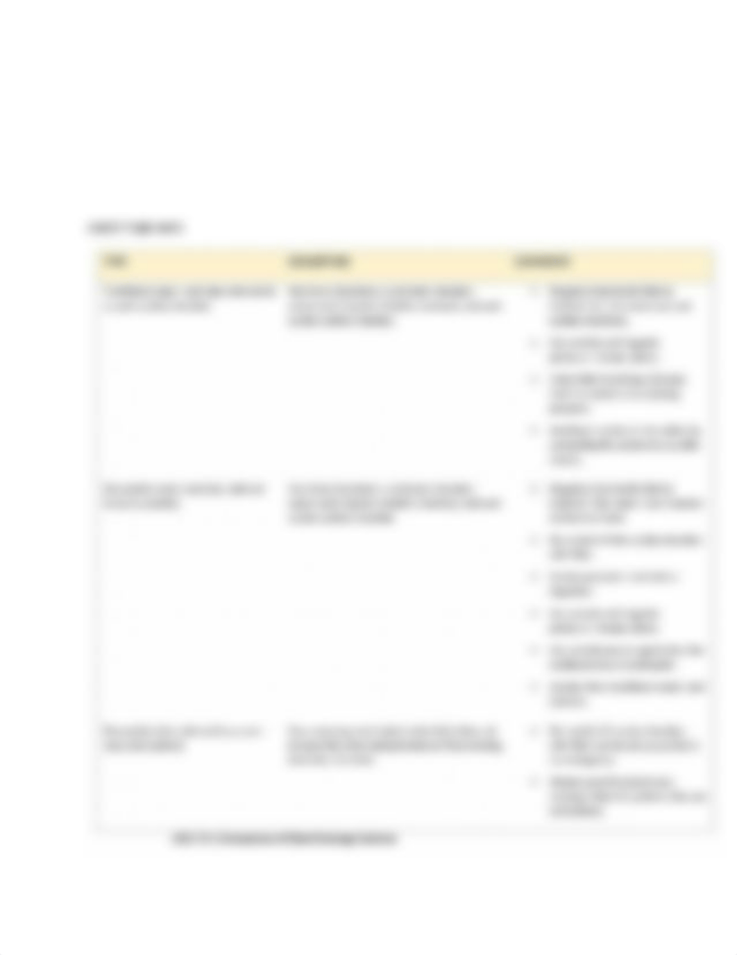 MONITORING A PATIENT WITH A CHEST TUBE, CHEST TUBE INFO AND OXYGENATION TERMS .docx_dtjl2ywcn3s_page2