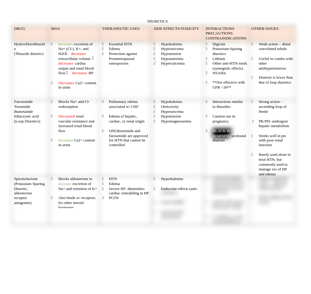 HTN, HF, Arrhythmias, and Angina.docx_dtk25t5iht7_page3