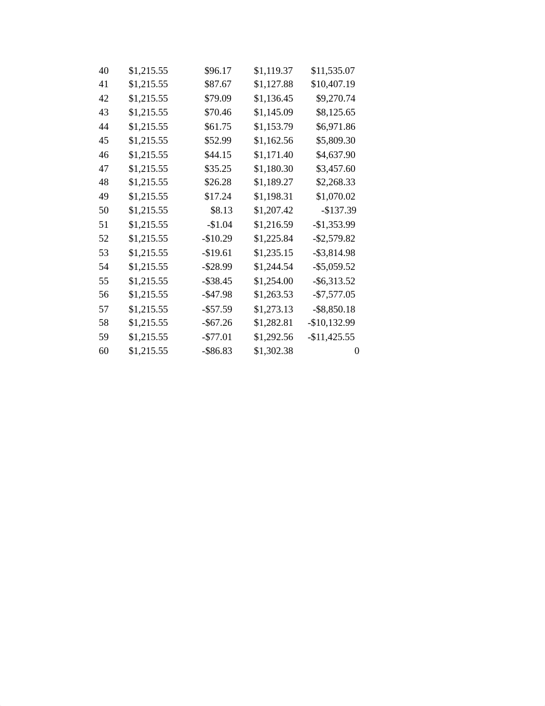 Maryam Habeeb-Math-131-07 Project 1.xlsx_dtk3fyq5if0_page2