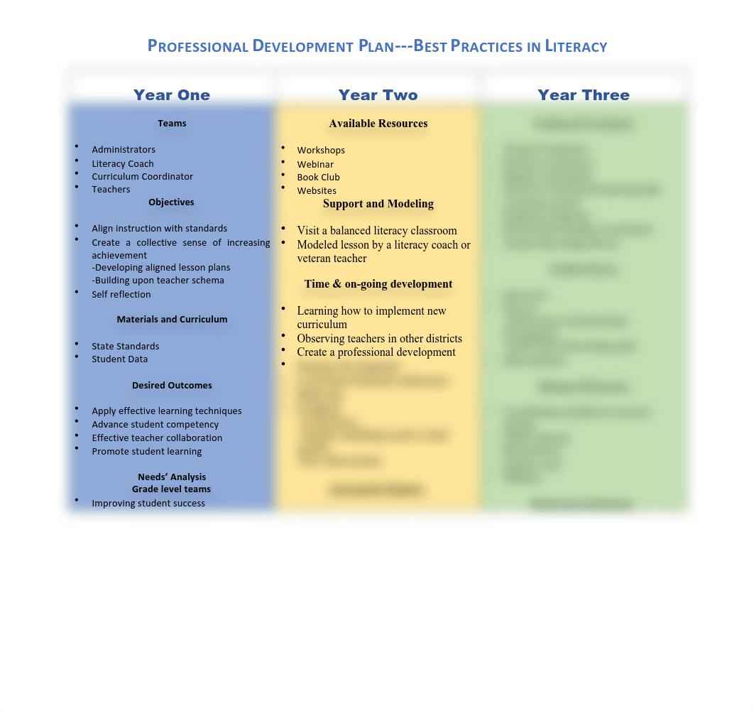 DaShanda_Fulton_EDRD_555_Week_4_Professional Development_Plan.pdf_dtk4hvw2h3o_page1