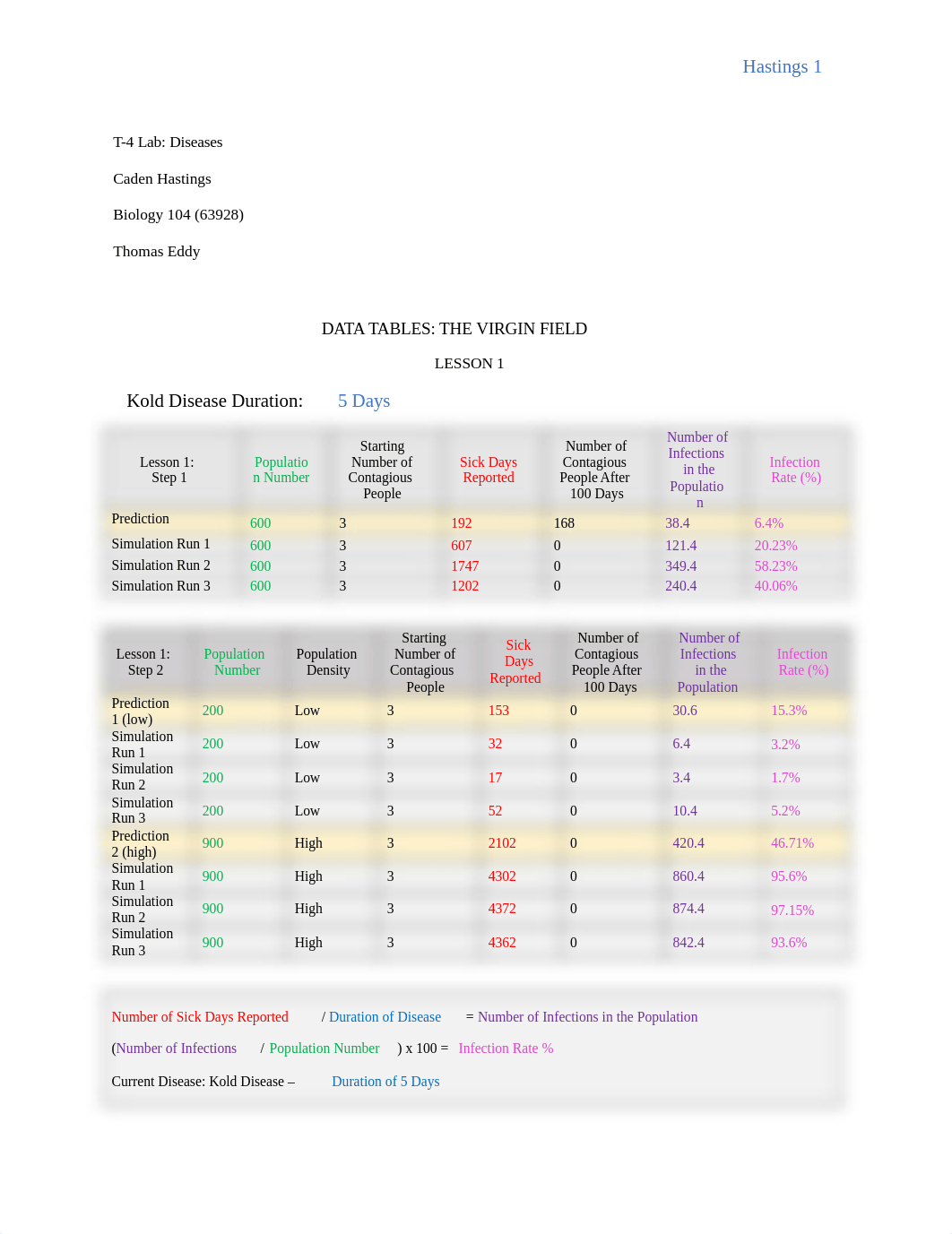 Hastings T-4 Lab Diseases.doc_dtk7f70gv72_page1