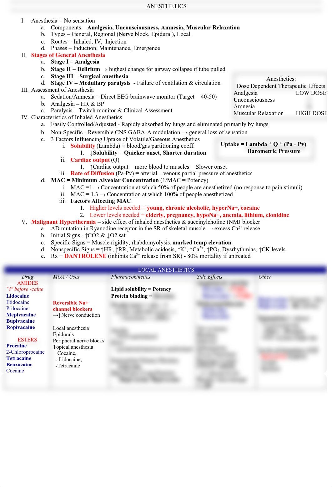 Anesthetics.pdf_dtki3lkjvud_page1