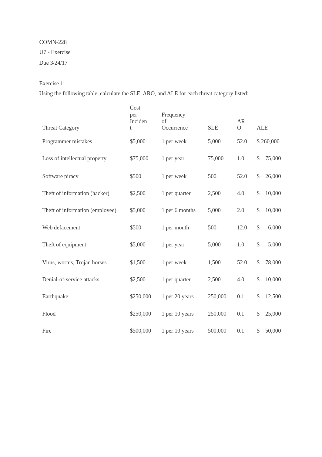 U7 - Exercise_dtknoobkjhe_page1