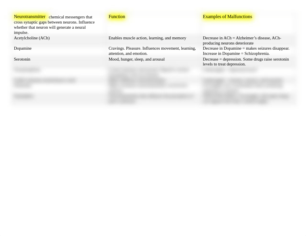 Ch 2 - Neurotransmitters and their functions_dtknqpf4dyj_page1