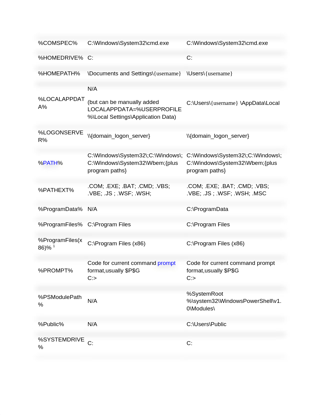 Windows Environment Variables_dtkqgleh9do_page2