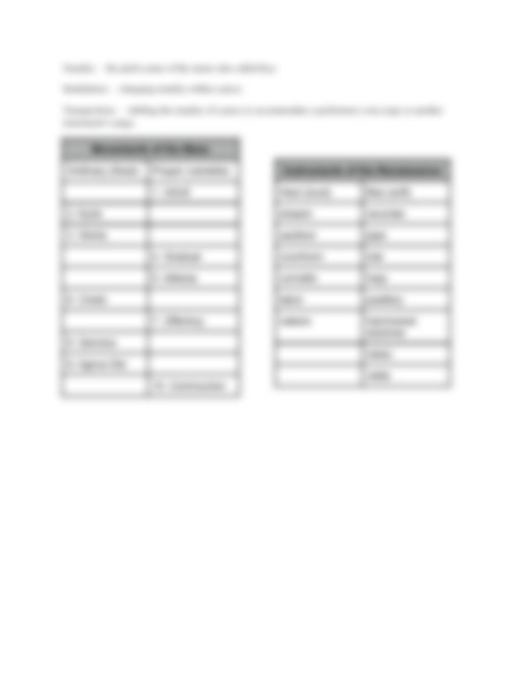 MUSC 1100 Test 2 study guide Spr2010_dtkrm6lesei_page2