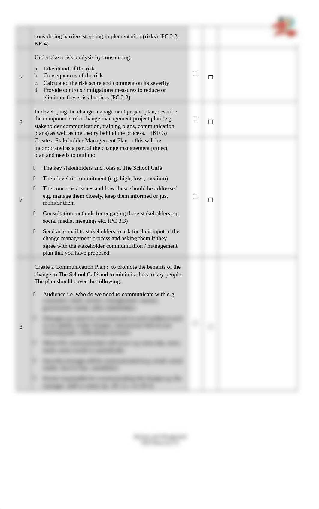 BSBINN601 Assessment Task 2 1st Att.docx_dtkrnwj3b8w_page2