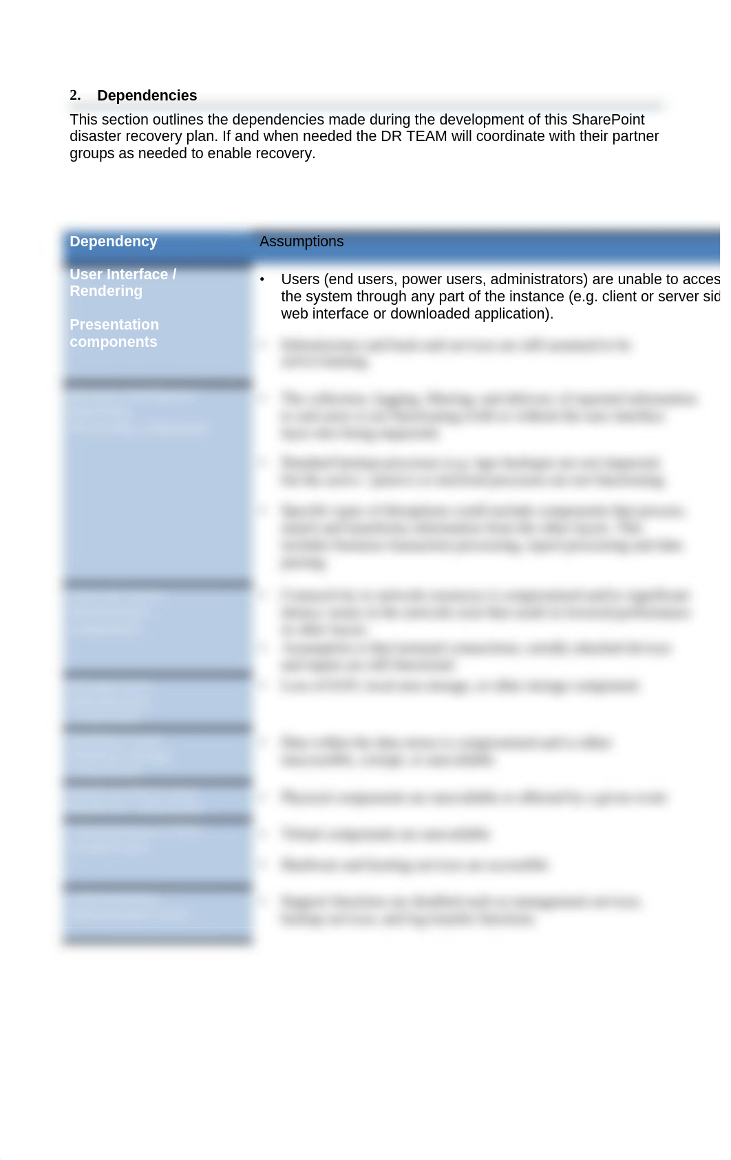 Project 2 Part 2 Task 3 Disaster Recovery Plan (DRP)_dtkv480394z_page4