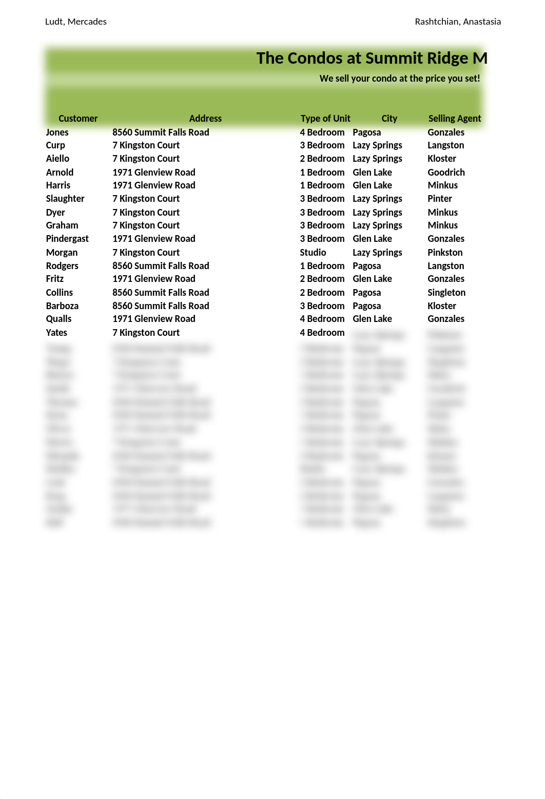 BIS155 Week3 Lab.xlsx_dtkw828c471_page2