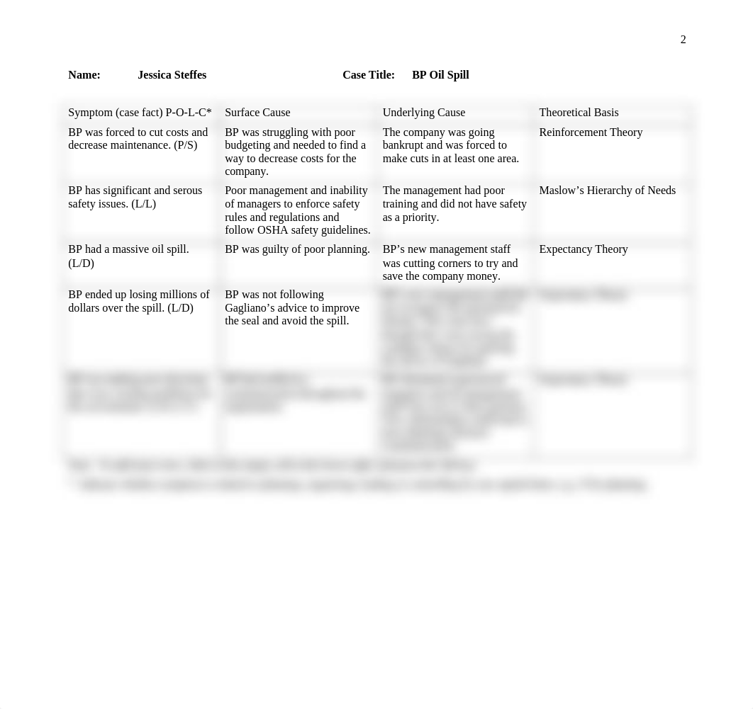 Case Analysis BP - Steffes.doc_dtl0ahrlu55_page2