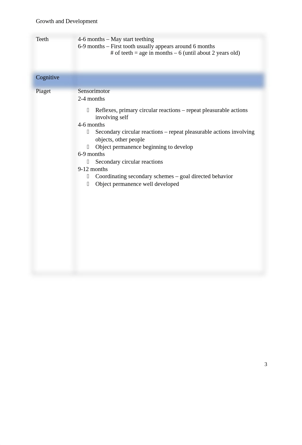 Growth and Development(1).docx_dtl590h5dk0_page3