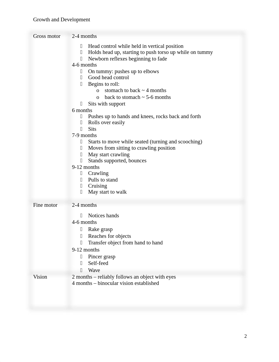 Growth and Development(1).docx_dtl590h5dk0_page2