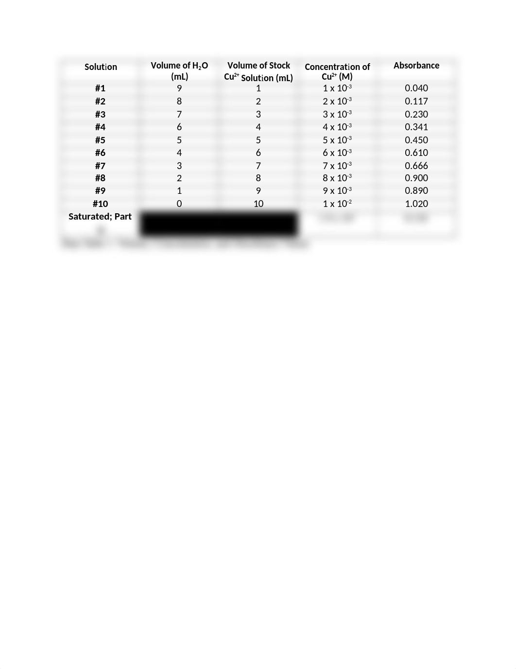 Data Tables for Gen Chem Lab 2 Experiment 9.docx_dtl83sbn7mu_page1