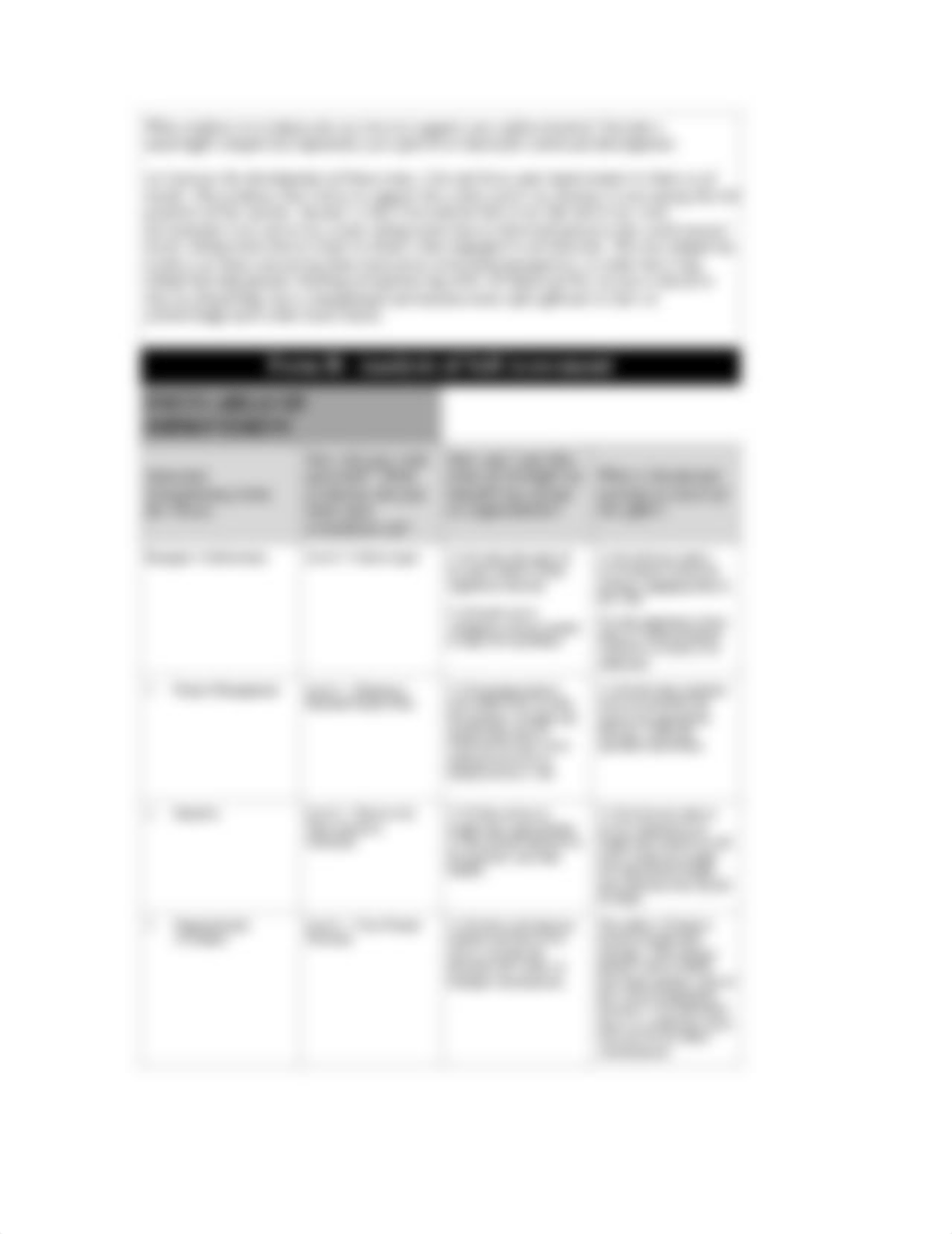 Leadership Development Plan-3.pdf_dtl8zdt6od4_page2