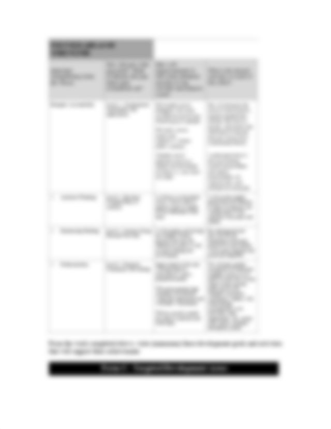 Leadership Development Plan-3.pdf_dtl8zdt6od4_page3