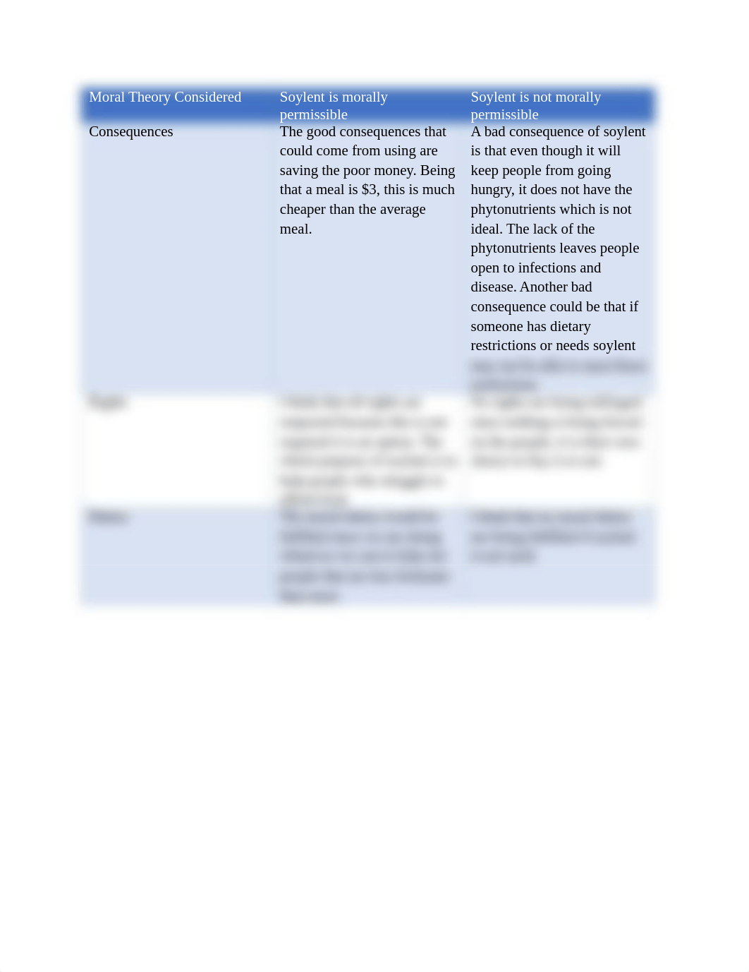 Soylent worksheet.docx_dtlx16o9982_page1