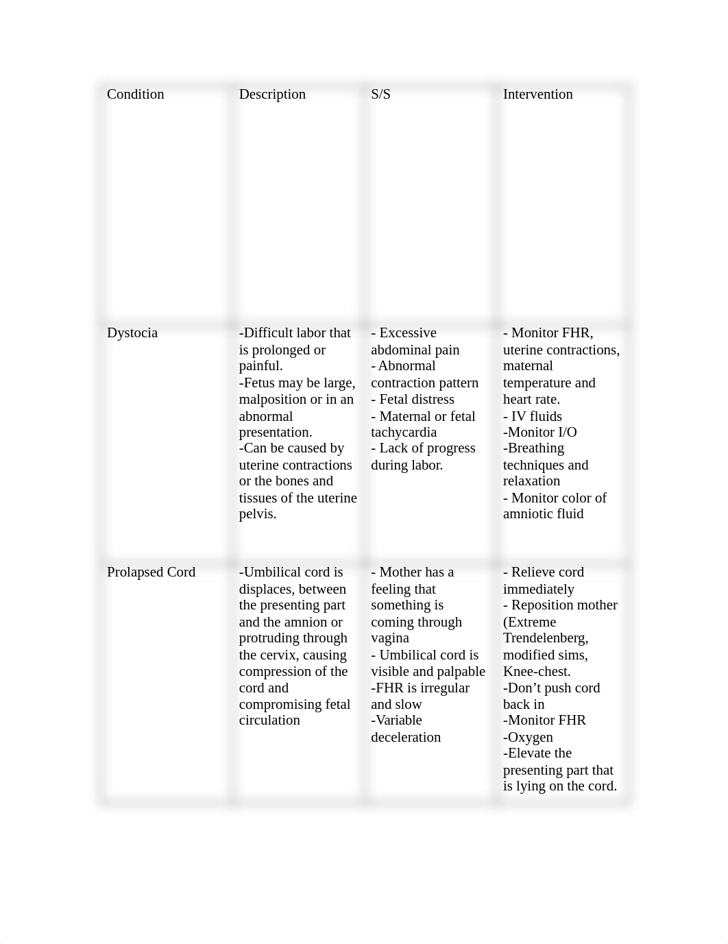 Problems with labor and delivery chart_dtlxlljrb7t_page1