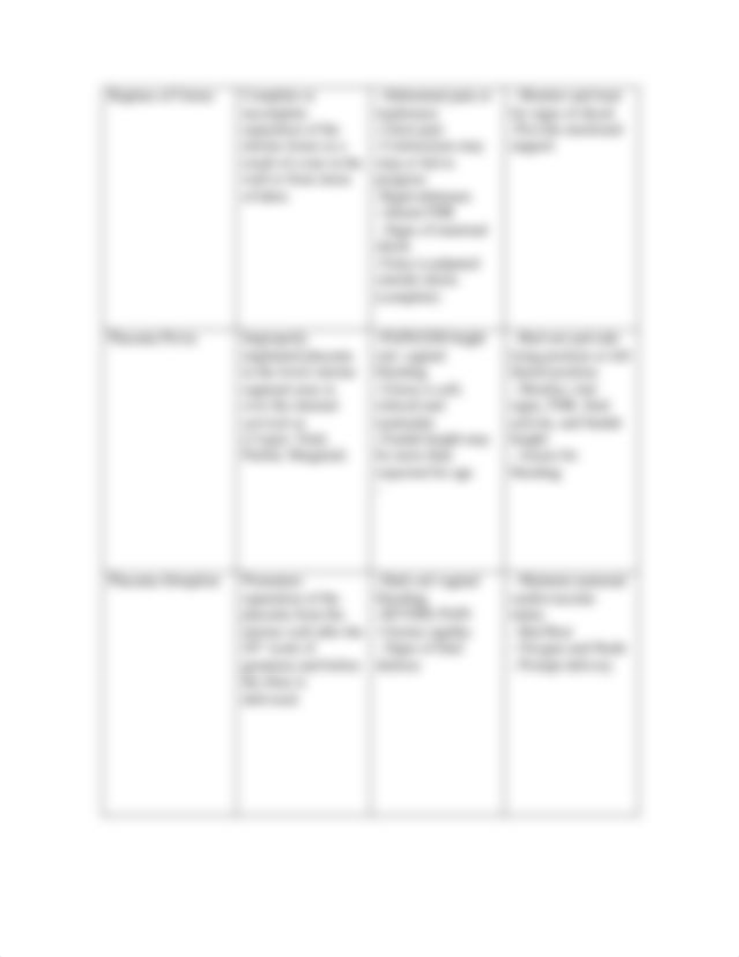 Problems with labor and delivery chart_dtlxlljrb7t_page3