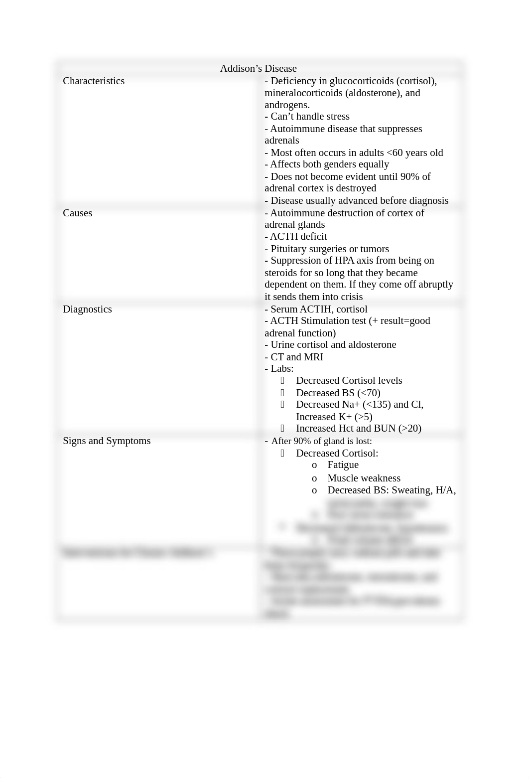 Addison Disease Chart.docx_dtm09tqf021_page1