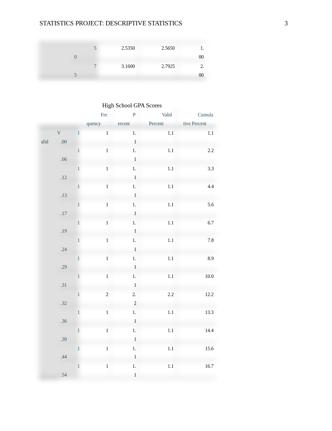 Statistics Project Descriptive Statistics_dtm74nug093_page3