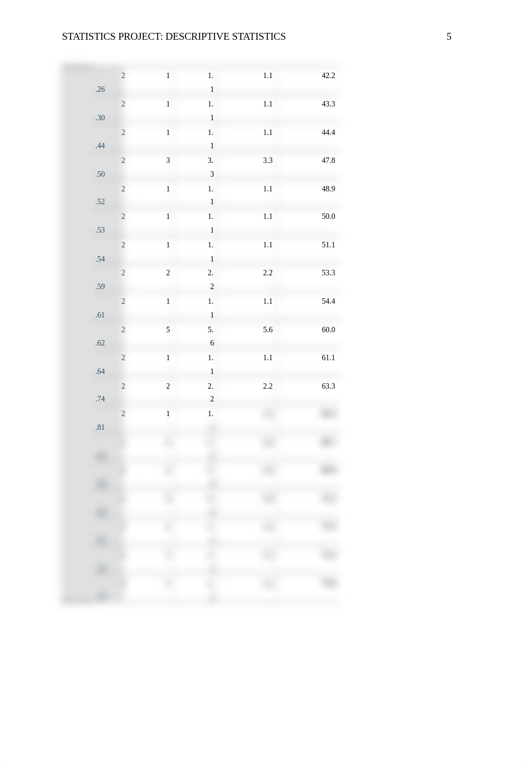 Statistics Project Descriptive Statistics_dtm74nug093_page5