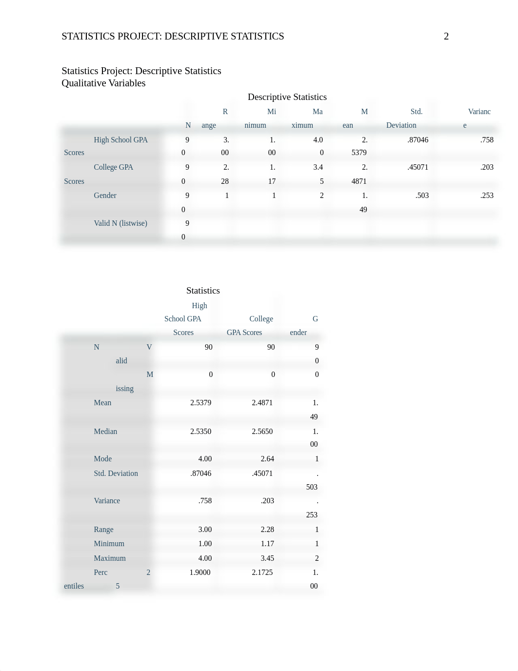 Statistics Project Descriptive Statistics_dtm74nug093_page2