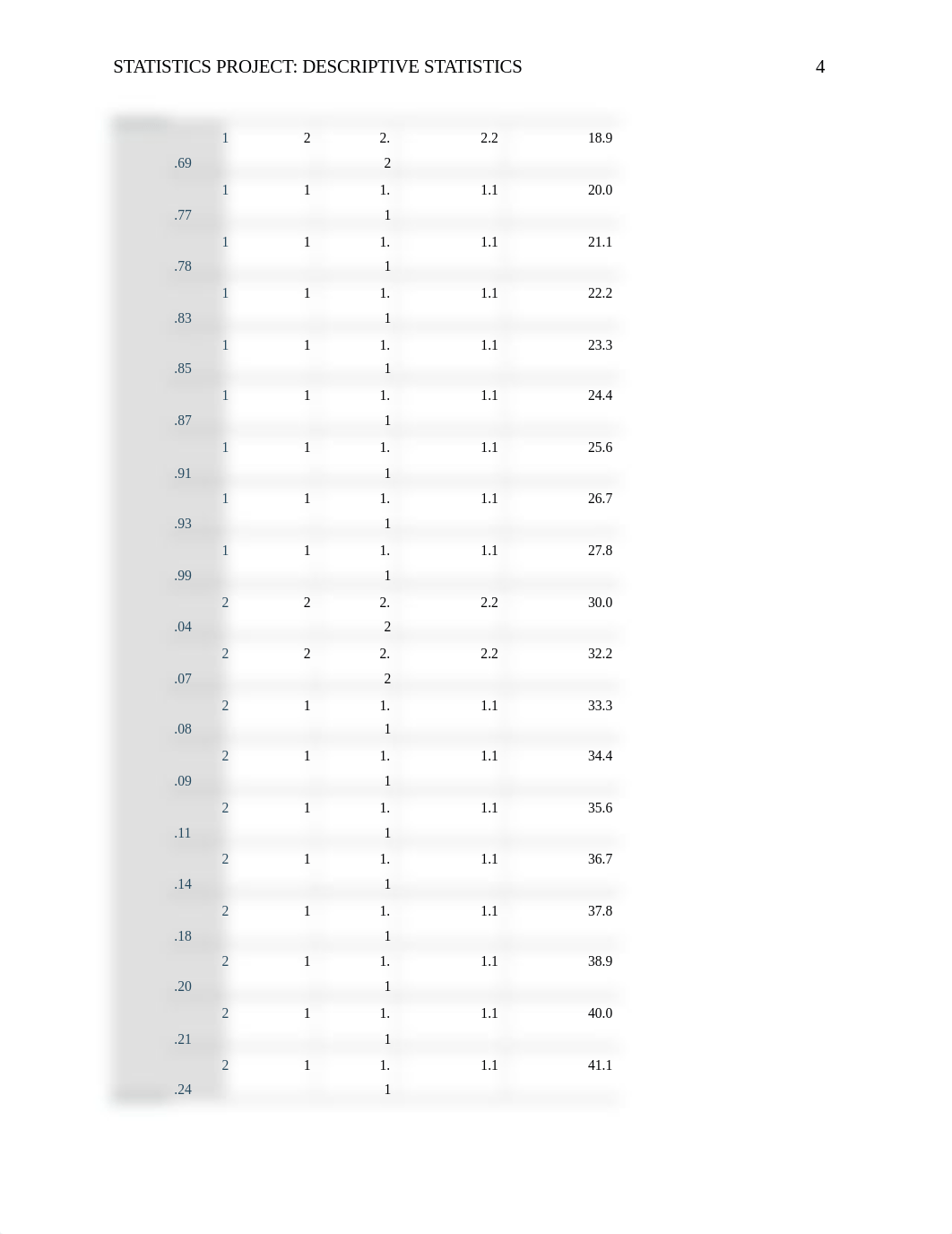 Statistics Project Descriptive Statistics_dtm74nug093_page4