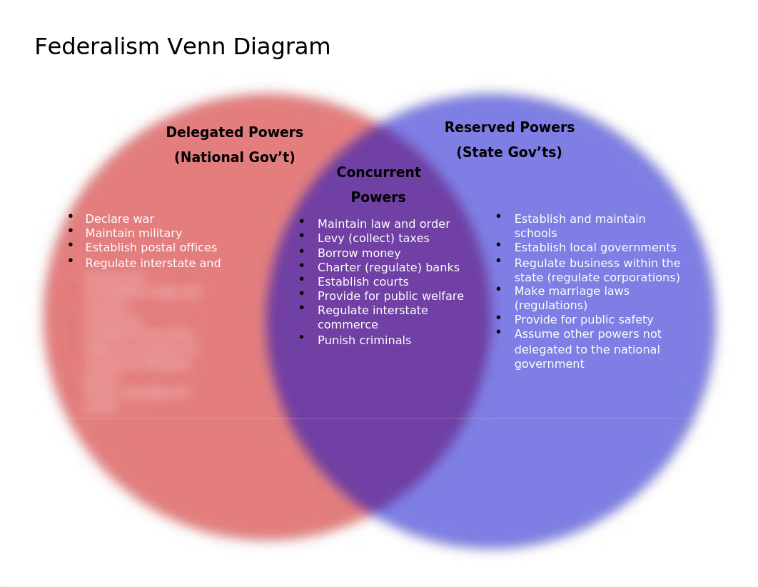 Federalism Venn Diagram .docx_dtmhzk11fye_page1