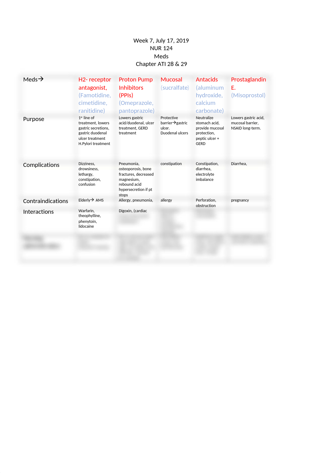 Week 7 Meds NUR 124.docx_dtmj8i8pzhl_page1