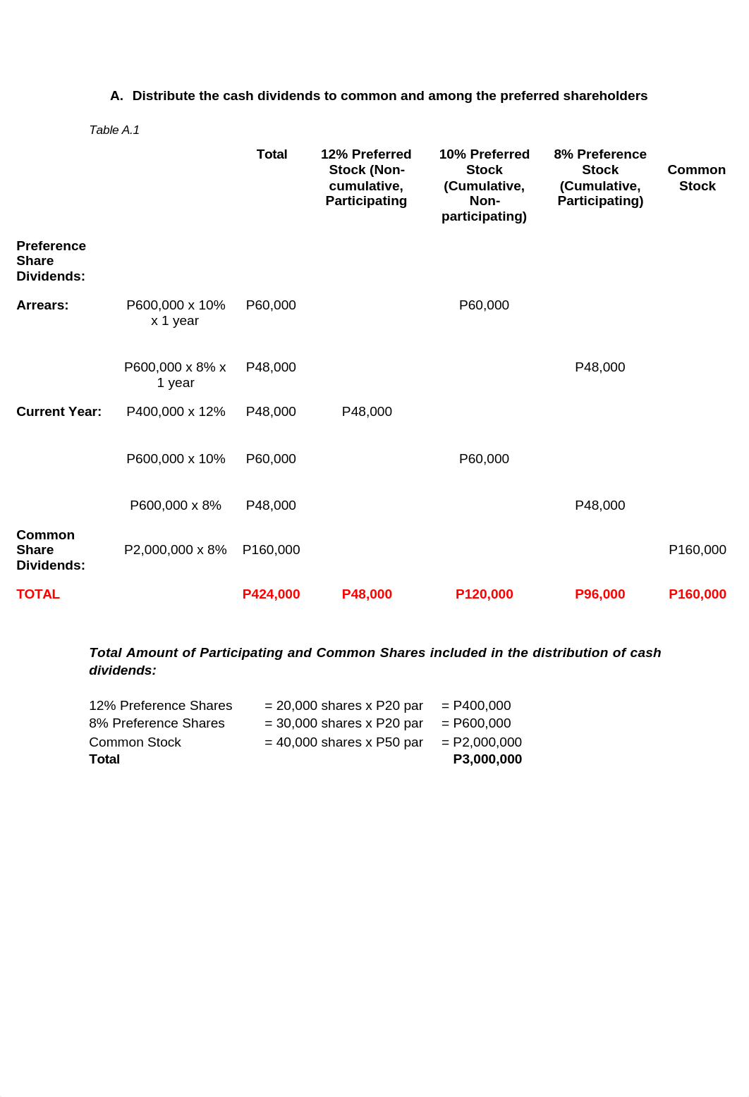 Mod.2 - Act.2 - Gillera_Buerom_Nuñeza_C06.docx_dtmlhtd4yuj_page3