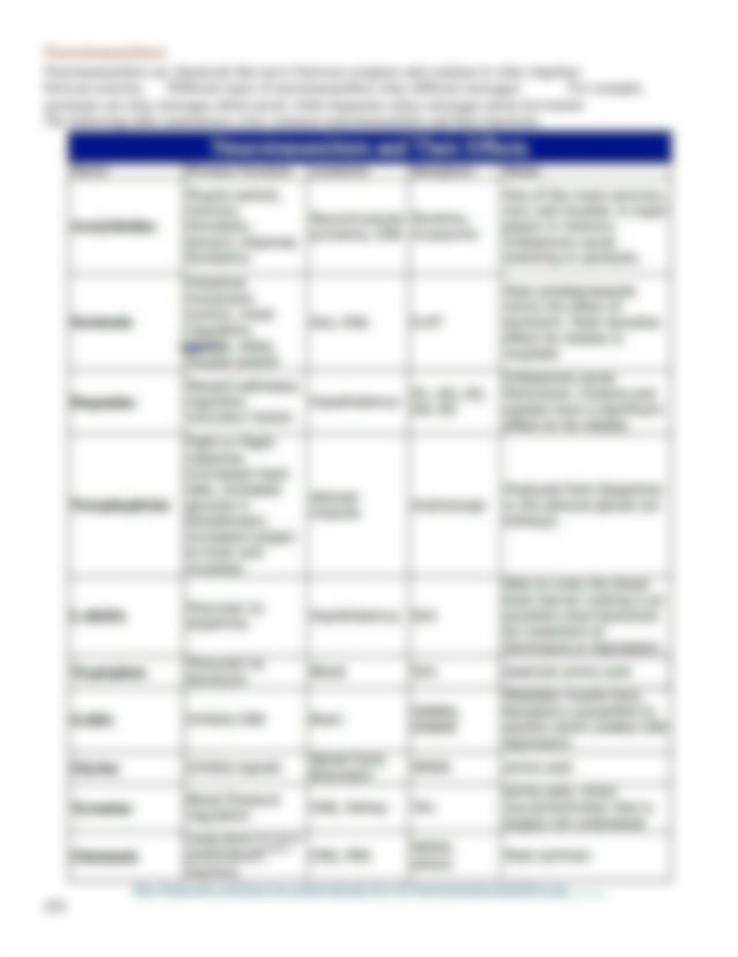 Brain Dissection Lab.pdf_dtmn4zbnzz5_page2