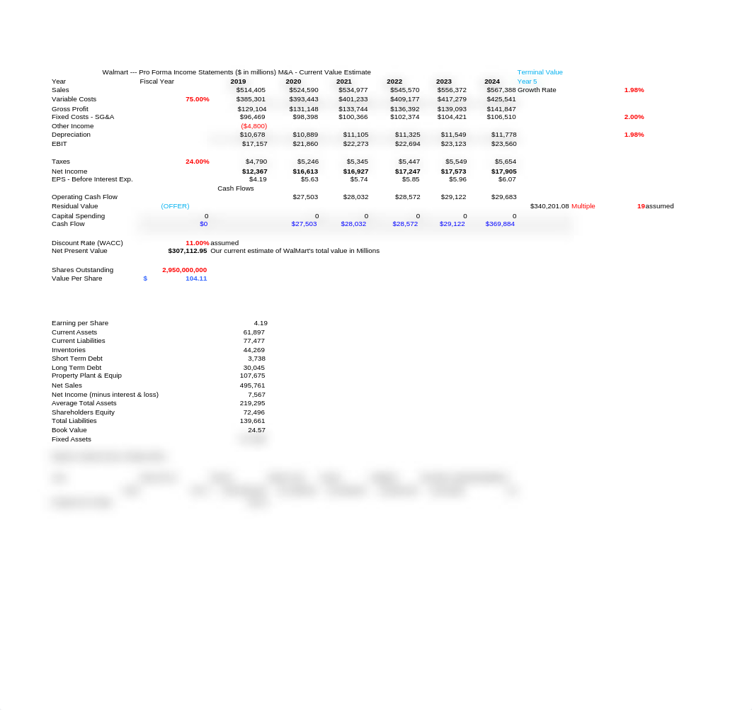 DanitaCronkhite1_MT 482_Assignment_Unit 9.xlsx_dtmnvs5uq5h_page4