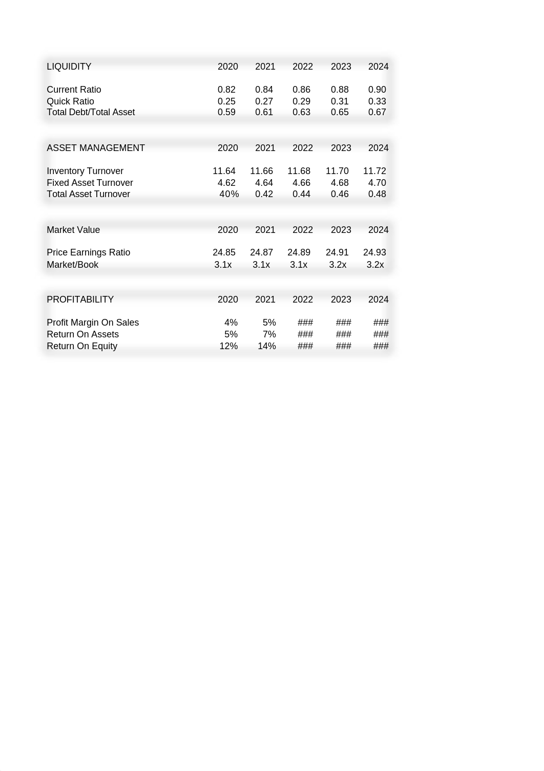 DanitaCronkhite1_MT 482_Assignment_Unit 9.xlsx_dtmnvs5uq5h_page3