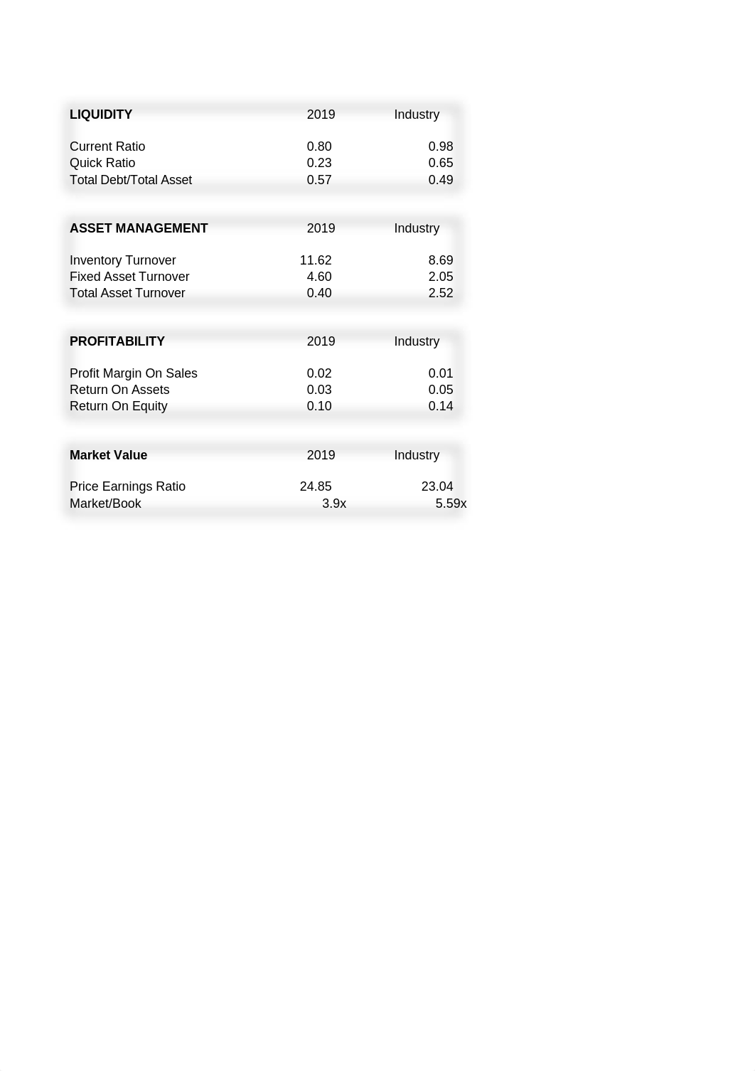 DanitaCronkhite1_MT 482_Assignment_Unit 9.xlsx_dtmnvs5uq5h_page2