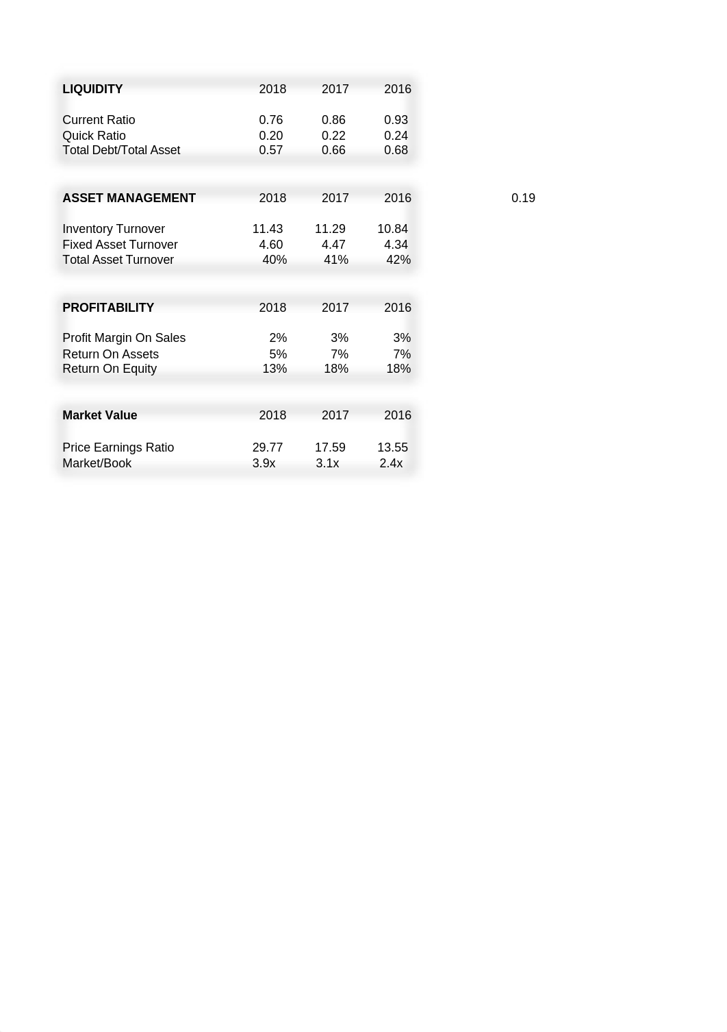 DanitaCronkhite1_MT 482_Assignment_Unit 9.xlsx_dtmnvs5uq5h_page1