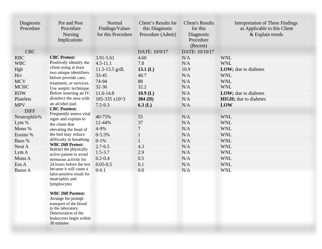 Care Plan_(B.S.) .docx_dtmo2qiodd8_page2