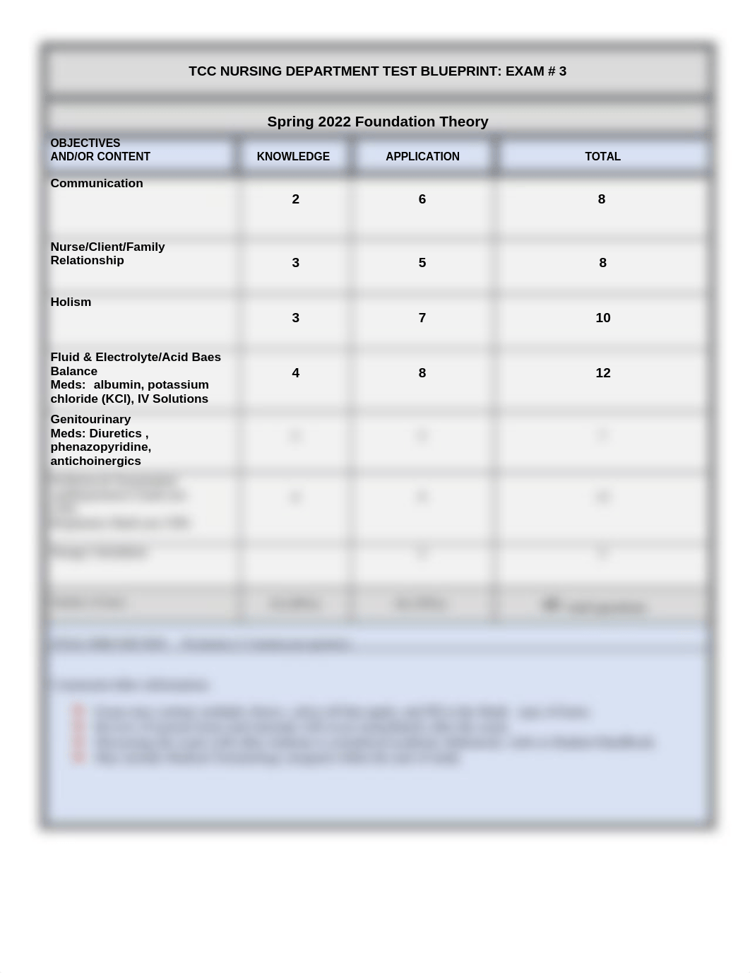 Unit 3 Blueprint spring 22.docx_dtmqv4asw8s_page1