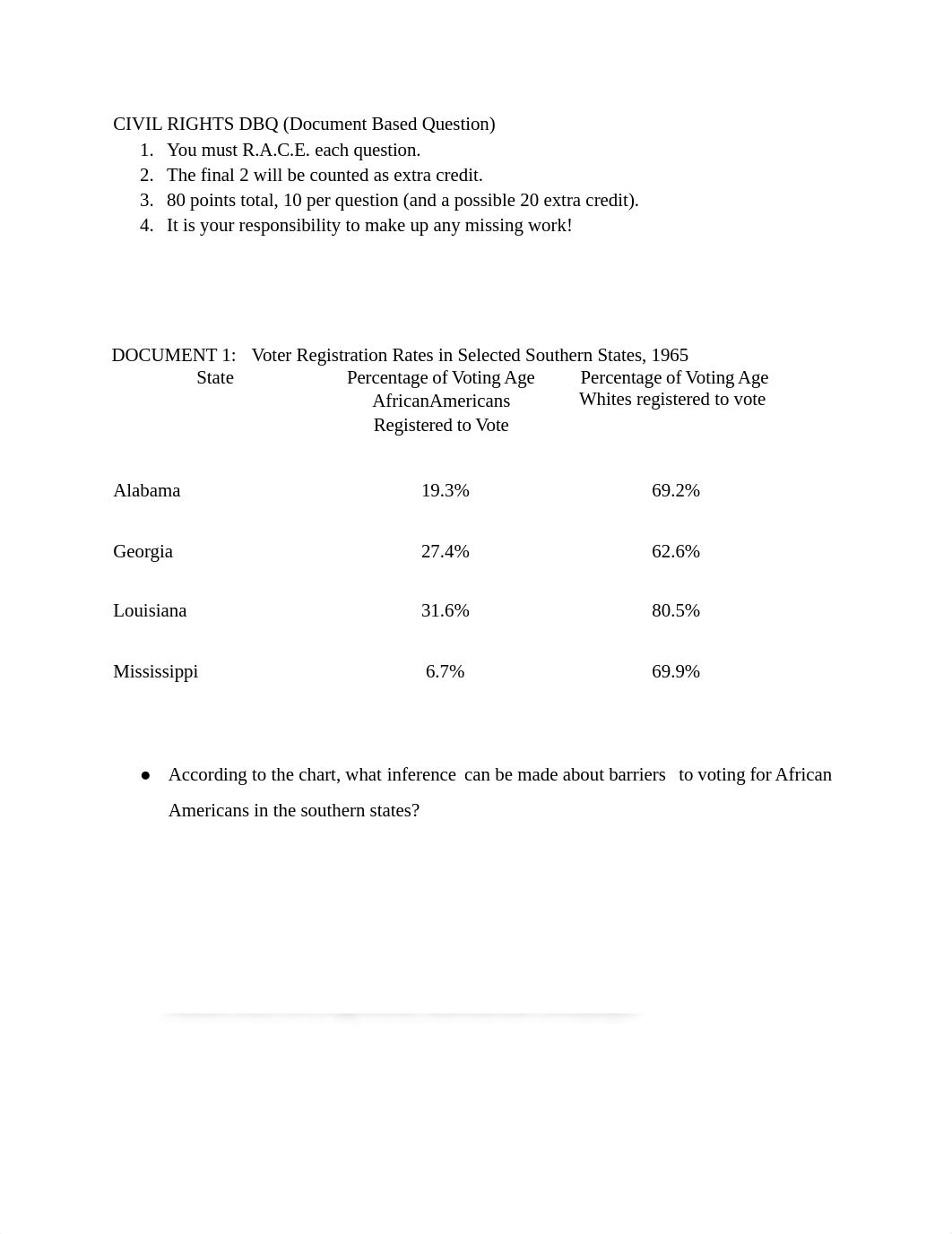 civilrightsdbq_dtmr6xmf0tx_page1