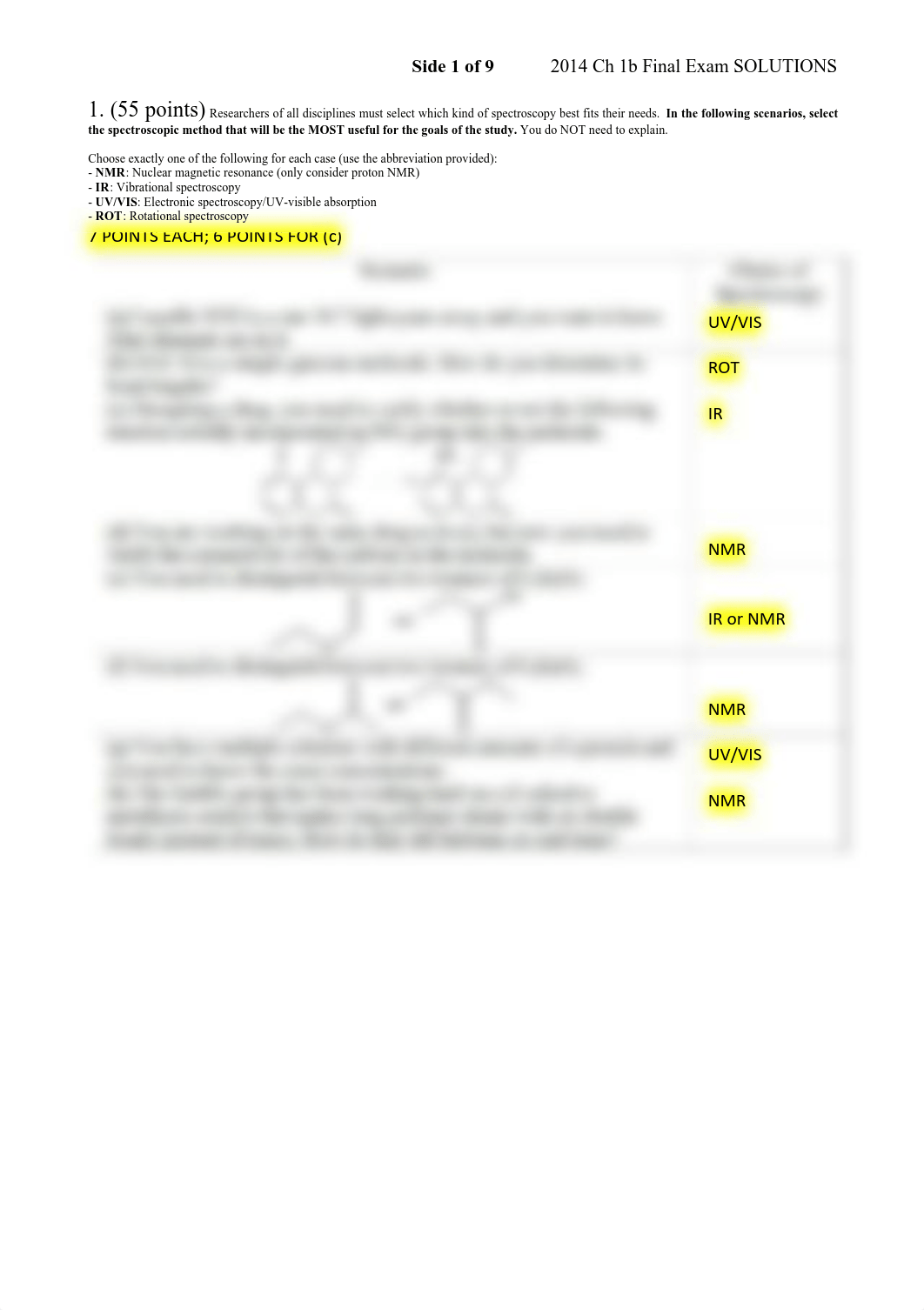 Final Exam Solution_dtmvvol3c28_page1