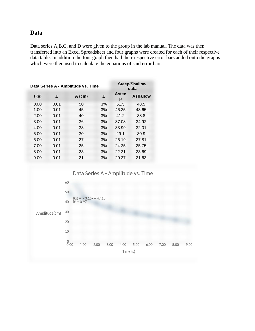 PHYS 163 Exp 3 Report.docx_dtmzx6tzuzo_page3