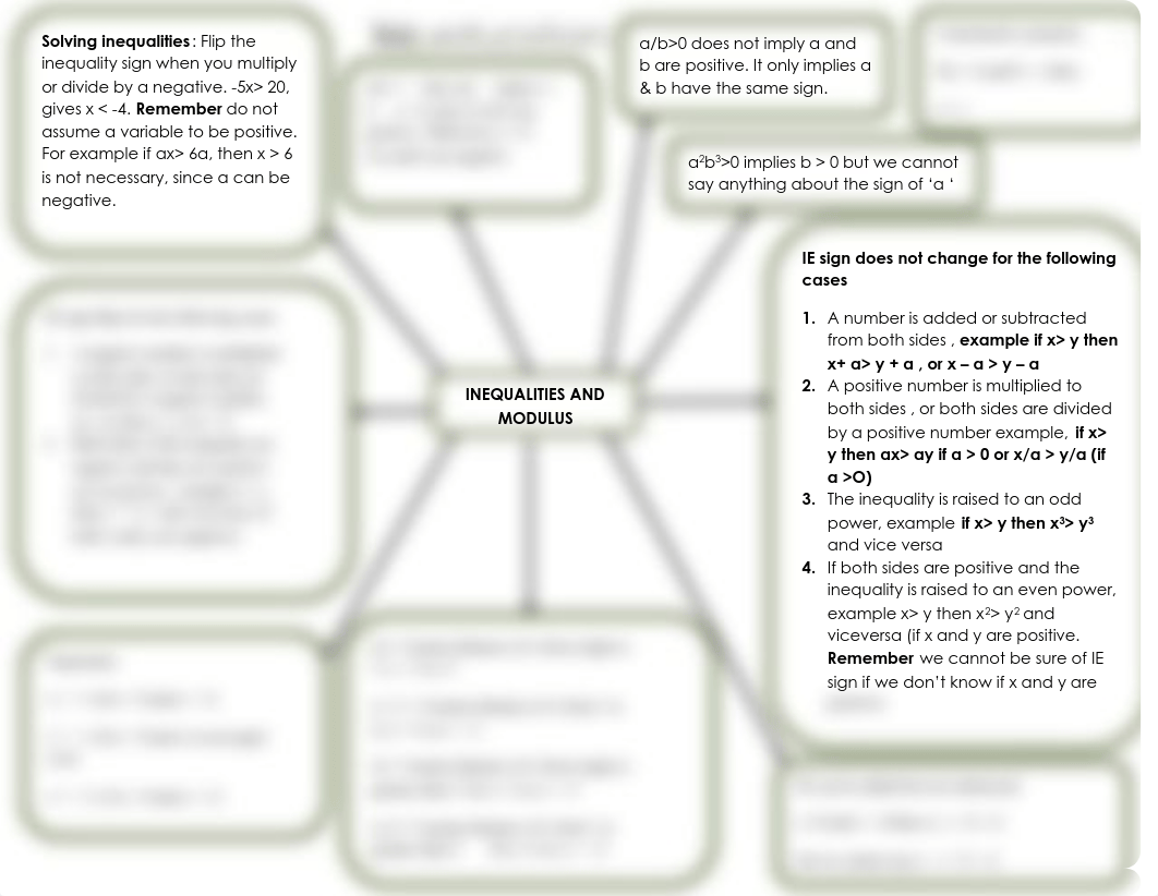 IE and Modulus mindmap.pdf_dtn18hs90jk_page1