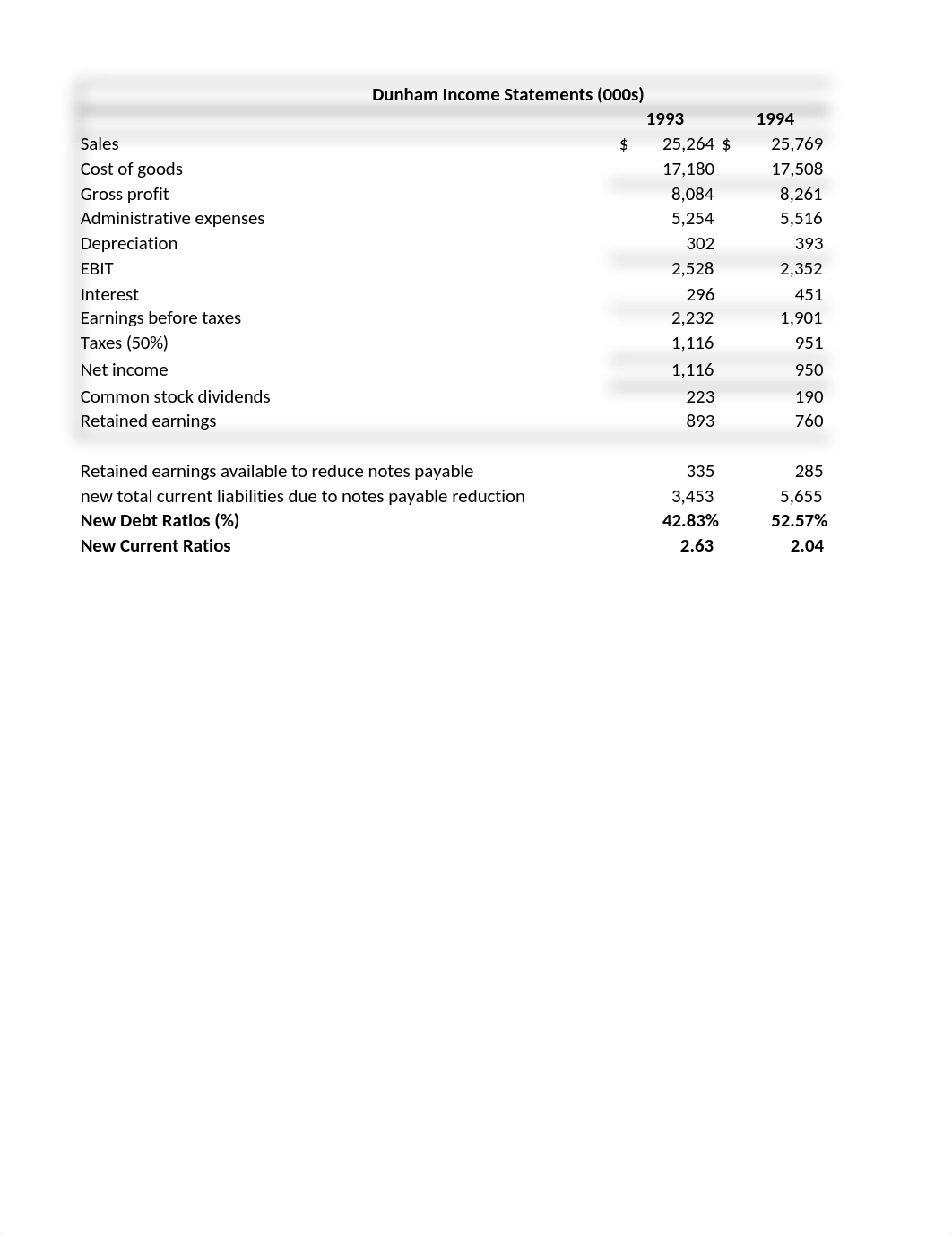 Case 11 - Financial Evaluation Hunter Santana.xlsx_dtn77rg7g80_page2