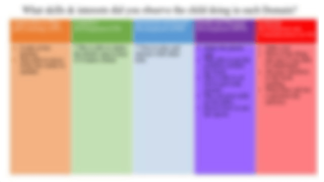 5 Observation Based Lesson planning.pptx_dtn9z3ybe4d_page2