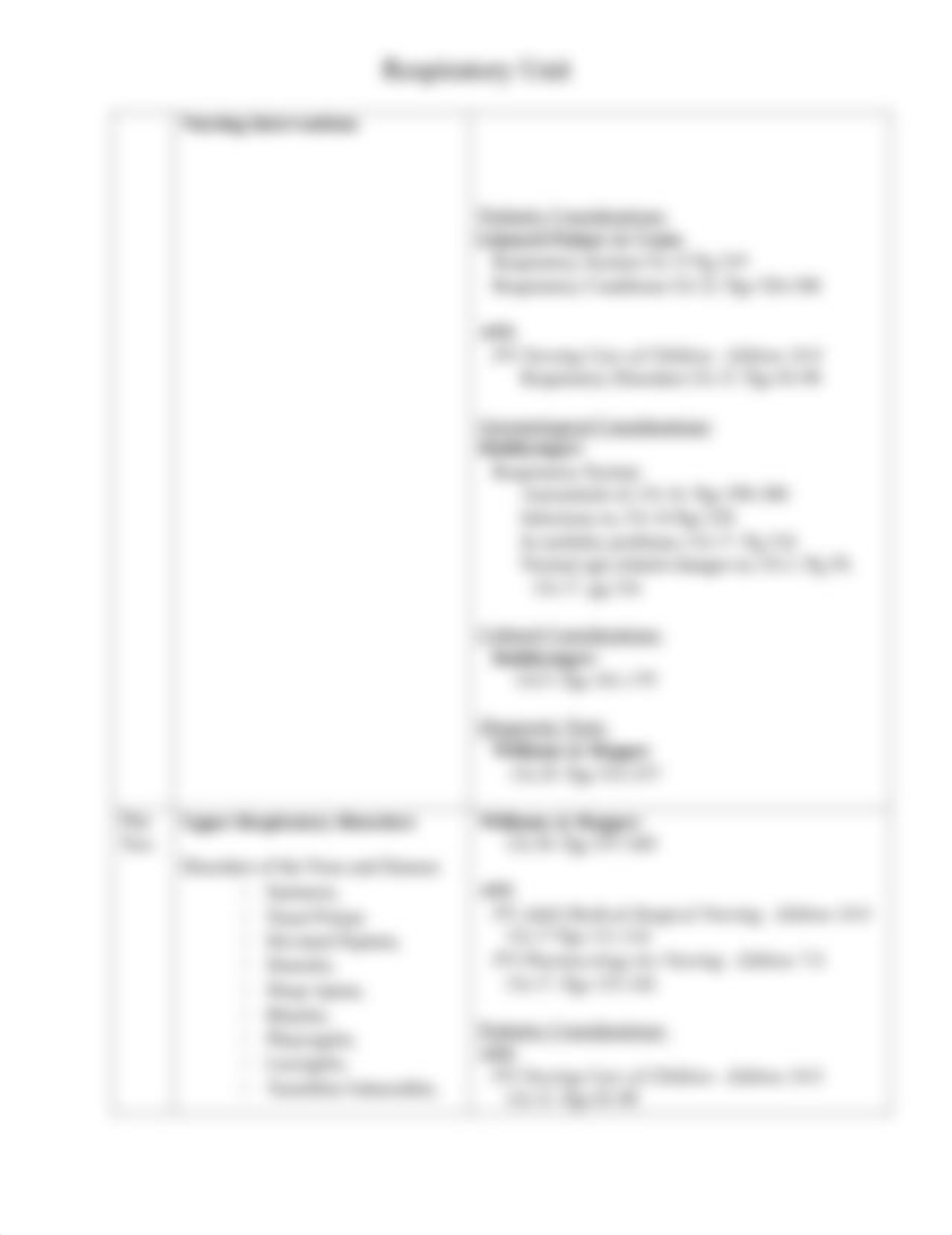 Respiratory_Unit_Outline_Final_053020.pdf_dtnbfx0zaip_page2