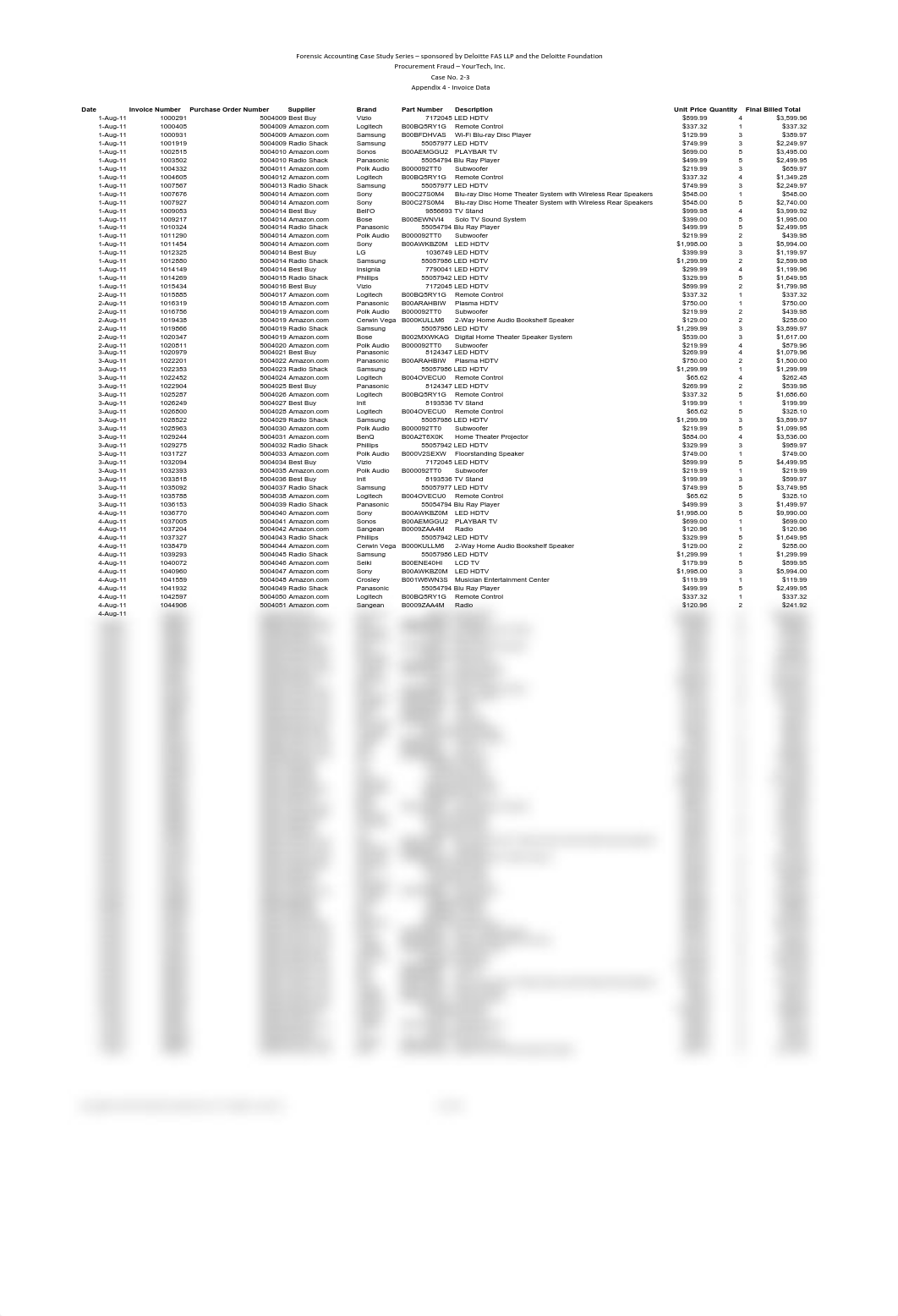 2-3 Procurement Fraud Case Study - YourTech_Appendix 4.xlsx - us-dfdtn-2-3-yourtech-appendix4-032715_dtnc47824il_page1