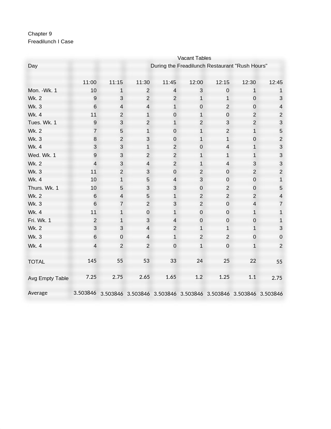 C09CaseData_Freadilunch.xlsx_dtne2n22s0u_page1