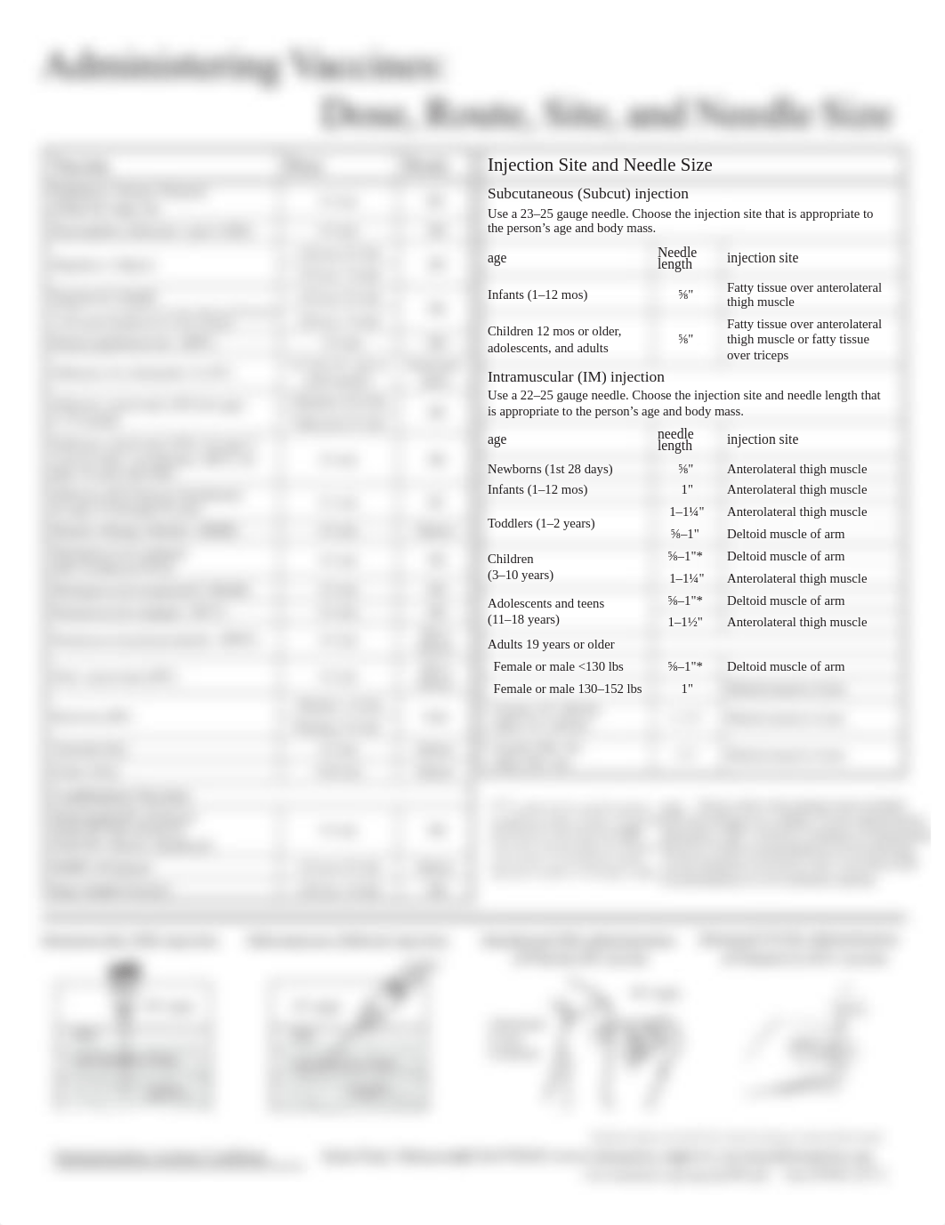 Vaccine Administration Fa 17.pdf_dtnffmh02al_page1